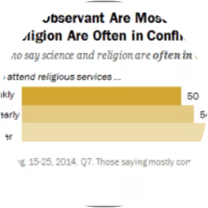 Relationship between religion and science