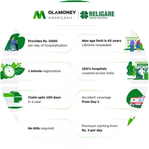 Religare Health Insurance