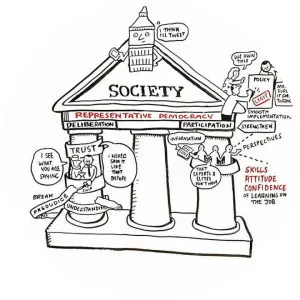 Representative democracy