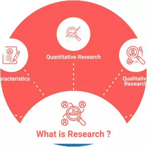 Research - School category