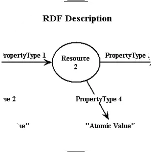 Resource Description Framework - File format