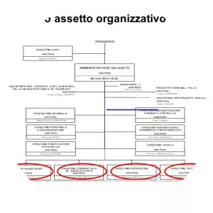 Rete Ferroviaria Italiana