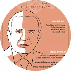 Ridwan Al-Sayyid - Journalist