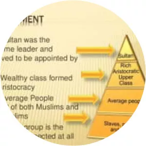 Rise of the Ottoman Empire - 