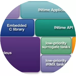 RMX - Operating system