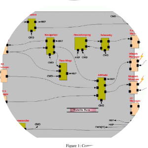 Rodos  - Operating system