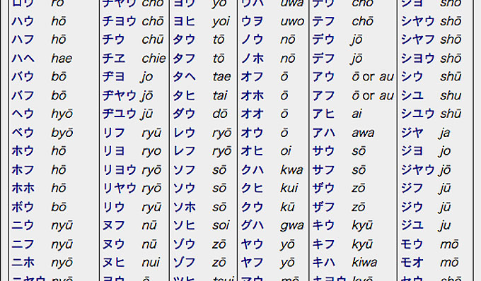 Romaji