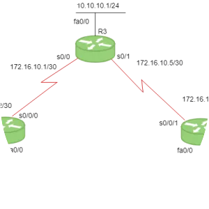 Routing Information Protocol - 