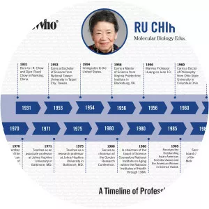 Ru-Chih Chow Huang