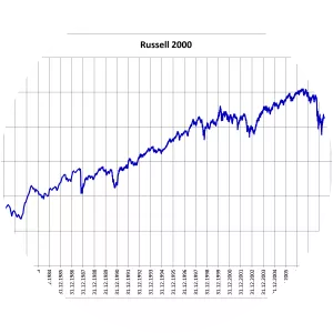 Russell 2000 Index photograph