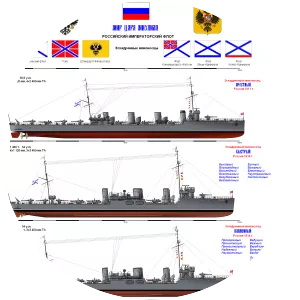 Russian destroyer Novik - 1911