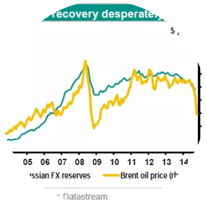 Russian financial crisis - 2014–2017