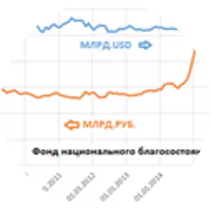 Russian National Wealth Fund
