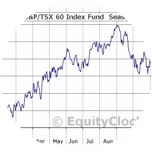 S&P/TSX 60