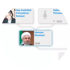 Sakineh Peivandi - Hassan Rouhani's mother