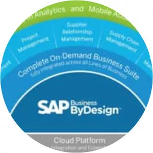 SAP Business ByDesign