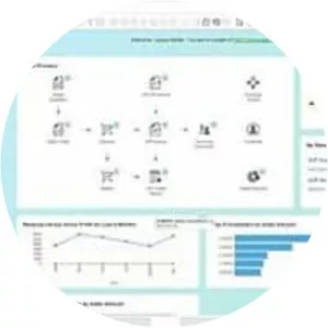 SAP Business One - Software