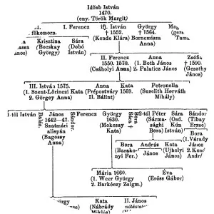 Sára Sulyok photograph