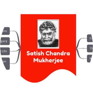 Satish Chandra Mukherjee