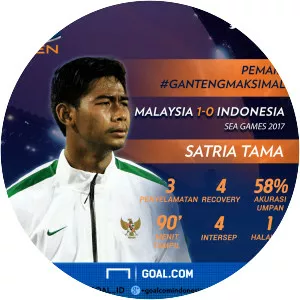Satria Tama