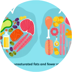 Saturated fat photograph
