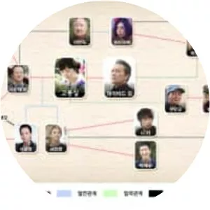 Saving Mrs. Go Bong Shil