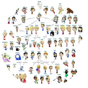 Scandinavia and the World - Comic strip