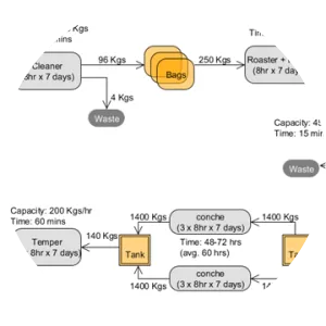 Scharffen Berger Chocolate Maker