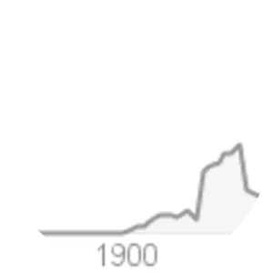 Scooch - Musical group