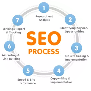 Search Engine Optimization photograph