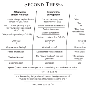 Second Epistle to the Thessalonians
