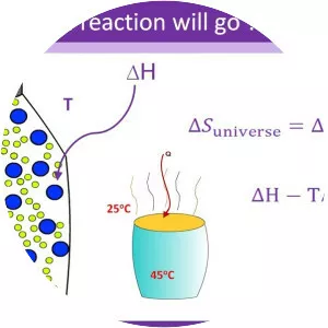 Second law of thermodynamics - 