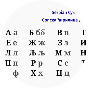 Serbian Cyrillic alphabet