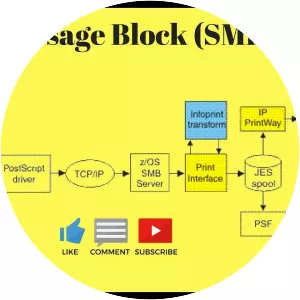 Server Message Block