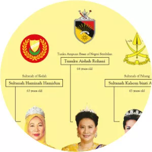 Sharifah Azaliah Syed Omar Shahabudin - Tuanku Zara Salim's mother