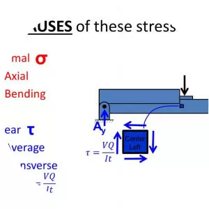 Shear stress photograph