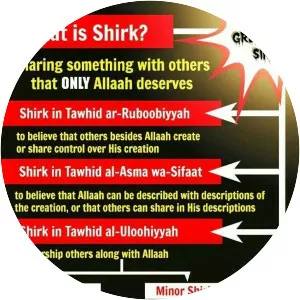 Shirk