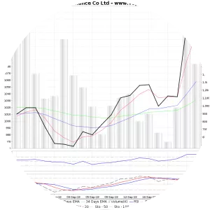 Shriram Transport Finance Co. Ltd.