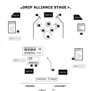 SIDrip Alliance - Musical group