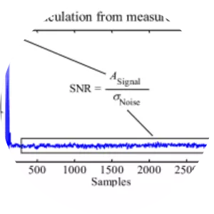 Signal-to-noise ratio - 