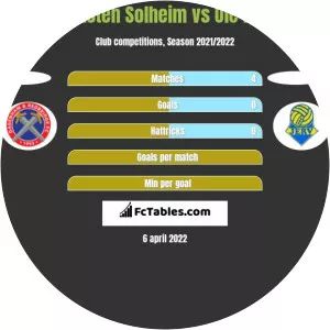 Simen Reksten Solheim