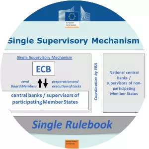 Single Supervisory Mechanism