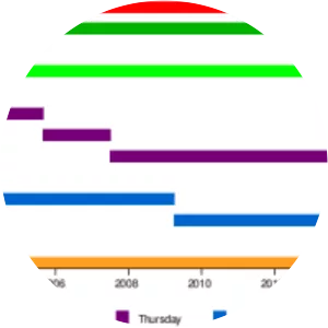 Six Chix - Comic strip