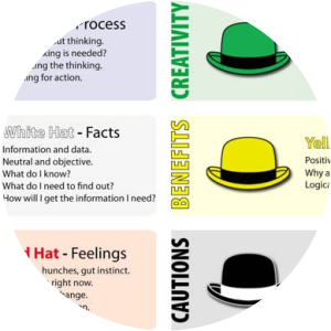 Six Thinking Hats