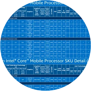 Skylake - CPU