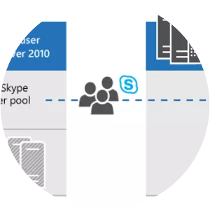 Skype for Business Server - Software