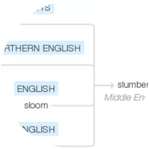 Slumber - 2017 ‧ Horror ‧ 1h 24m