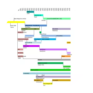 Smalltalk photograph