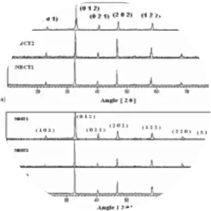 Sodium bismuth titanate