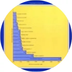 Software Engineering Economics - Book by Barry Boehm